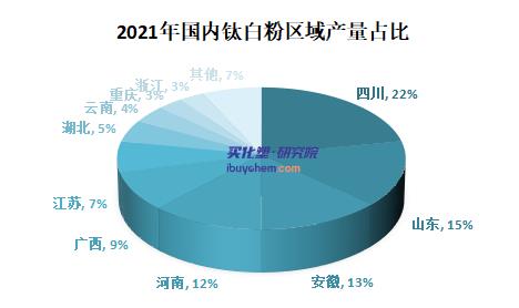 限电影响下钛白粉“弱势喊涨” 真要涨？