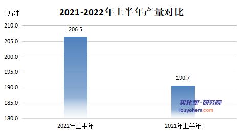 限电影响下钛白粉“弱势喊涨” 真要涨？
