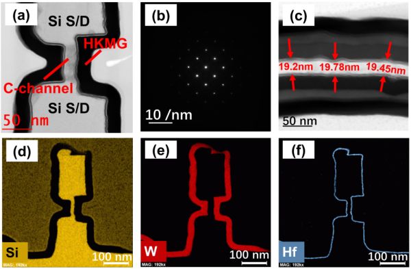 微电子所在垂直沟道纳米晶体管研发方面获进展