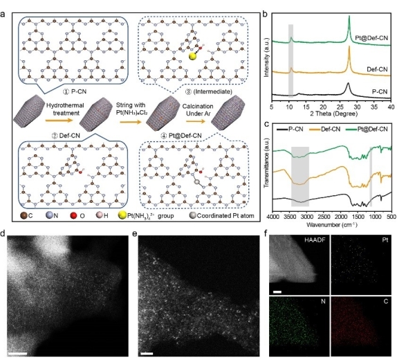 催化剂的设计与表征 催化剂的设计与表征