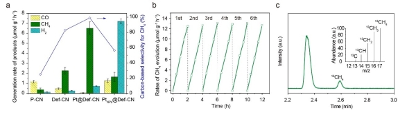 1661409539291624.jpg 太阳光驱动CO2资源化利用研究获进展2.jpg