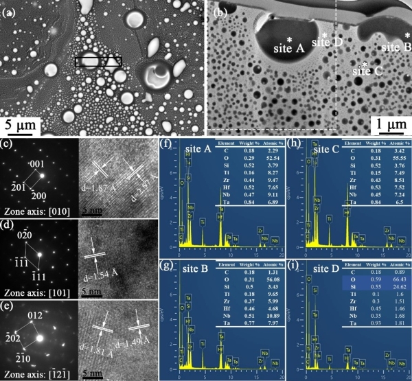 烧蚀中心形成的(TiZrHfNbTa)Ox 烧蚀中心形成的(TiZrHfNbTa)Ox