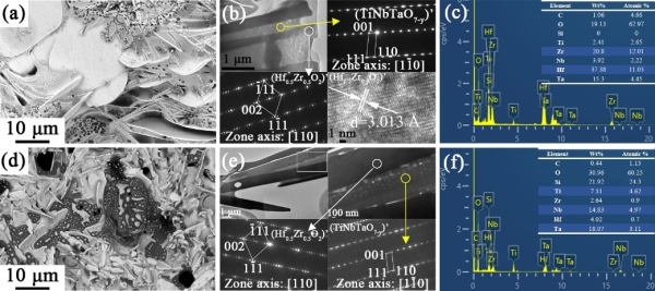 上海硅酸盐所高熵超高温陶瓷基复合材料研究获进展 上海硅酸盐所高熵超高温陶瓷基复合材料研究获进展