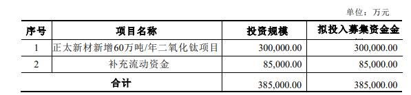 坤彩科技非公开发行A股募资申请通过证监会审核