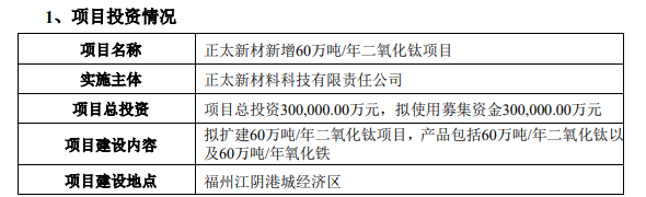 坤彩科技非公开发行A股募资申请通过证监会审核