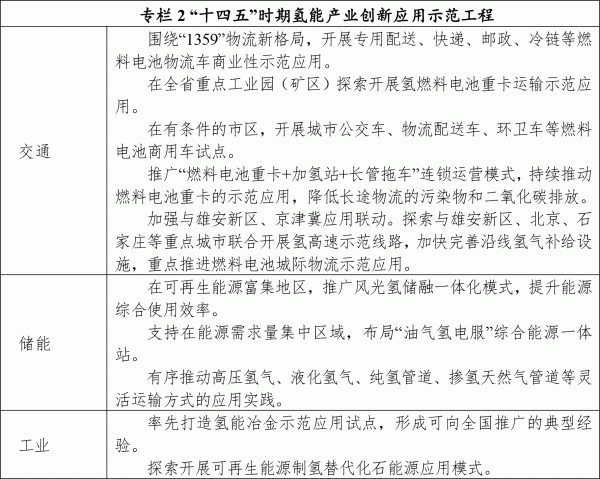 山西省氢能产业发展中长期规划 山西省氢能产业发展中长期规划