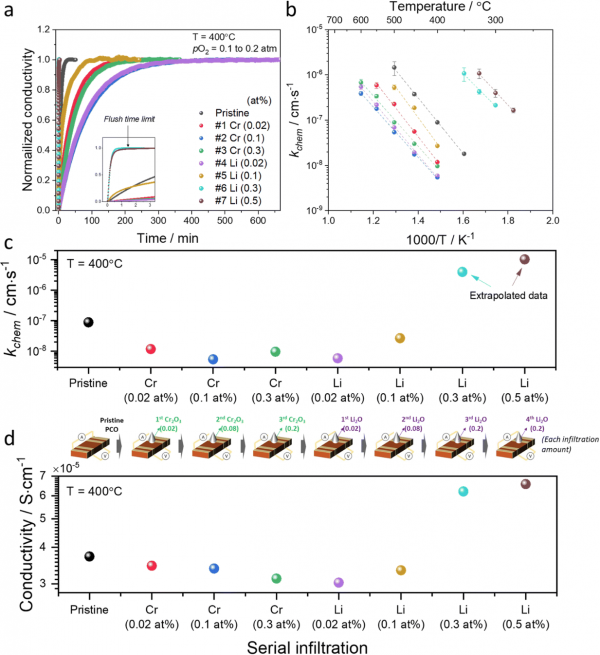 麻省理工：一种显著提高燃料电池寿命的简单方法