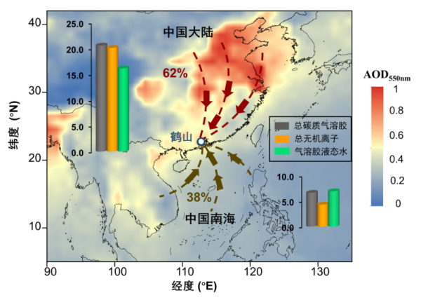 研究区位置及采样活动中的后向气流轨迹、气溶胶光学厚度(AOD550)和气溶胶基础表征参数 研究区位置及采样活动中的后向气流轨迹、气溶胶光学厚度(AOD550)和气溶胶基础表征参数