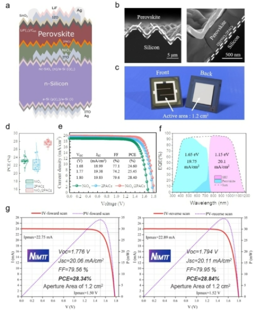 钙钛矿/SHJ叠层太阳电池基本结构及第三方认证效率 钙钛矿/SHJ叠层太阳电池基本结构及第三方认证效率