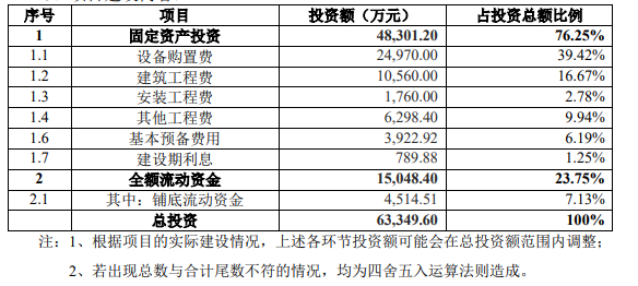 惠云钛业启动10万吨磷酸铁项目 惠云钛业启动10万吨磷酸铁项目