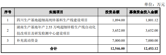 湖南新威凌金属新材料科技股份有限公司 湖南新威凌金属新材料科技股份有限公司