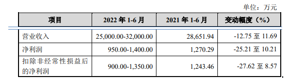 湖南新威凌金属新材料科技股份有限公司 湖南新威凌金属新材料科技股份有限公司