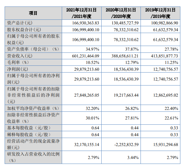 湖南新威凌金属新材料科技股份有限公司 湖南新威凌金属新材料科技股份有限公司