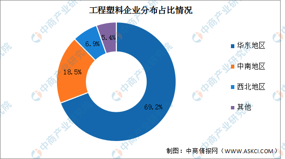 2022年中国工程塑料市场现状及行业竞争格局预测分析 2022年中国工程塑料市场现状及行业竞争格局预测分析