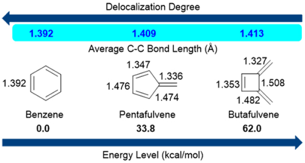 大连化物所等提出构建反芳香性丁富烯新策略