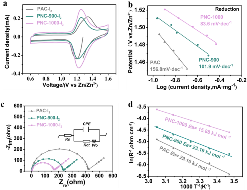 碘还原动力学研究