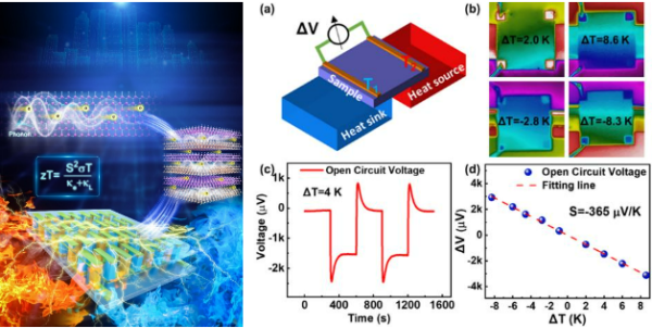 氮化物器件的热电性能