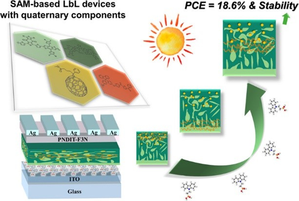 绝缘聚芳醚树脂提升器件的性能和光热稳定性