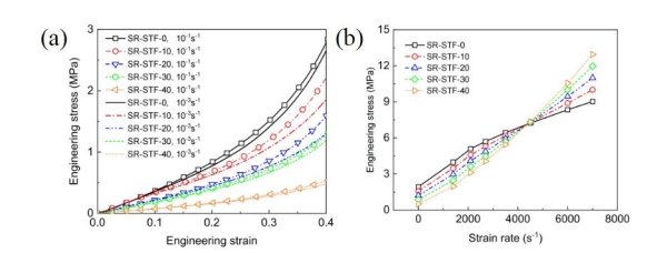 力学所等在柔性冲击防护材料研究中获进展