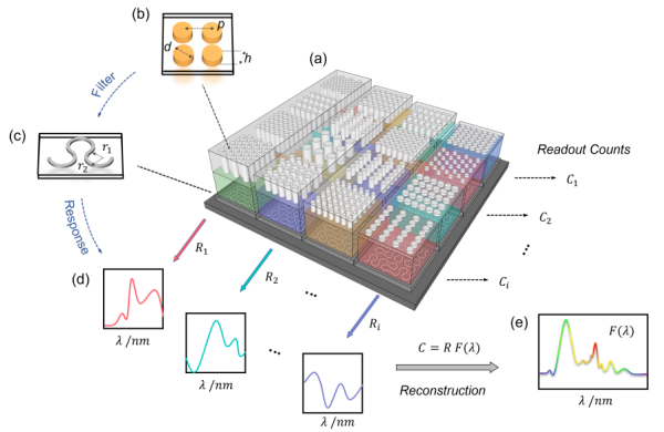 器件结构及工作原理示意图 器件结构及工作原理示意图