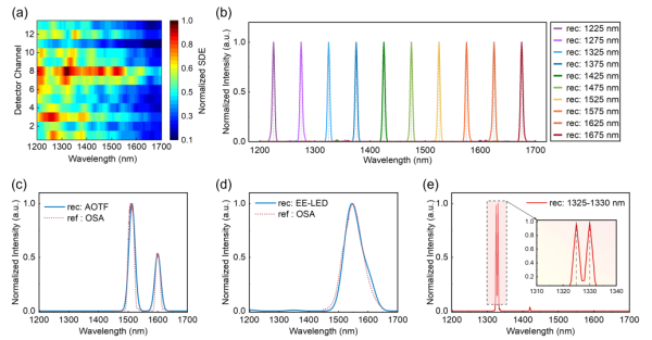 光谱分析效果图 光谱分析效果图