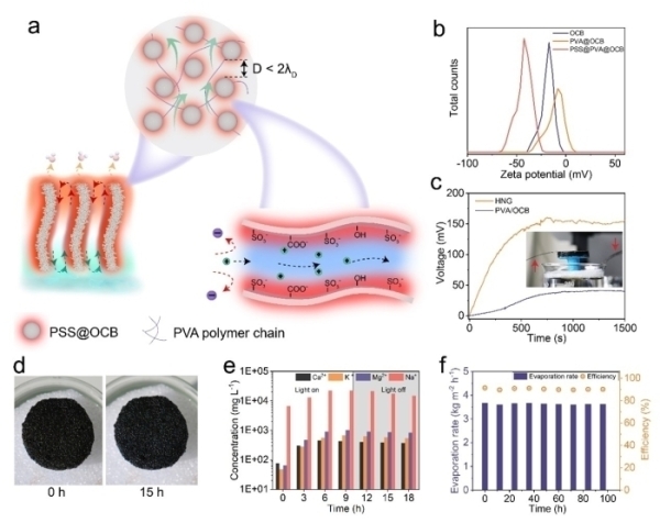 净水器的抗盐特性及耐久性 净水器的抗盐特性及耐久性