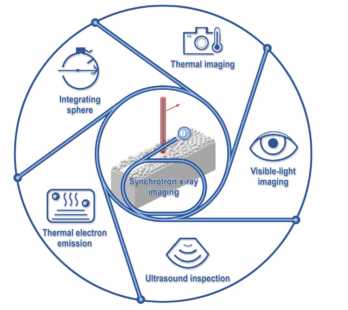 多信息转录与知识转移