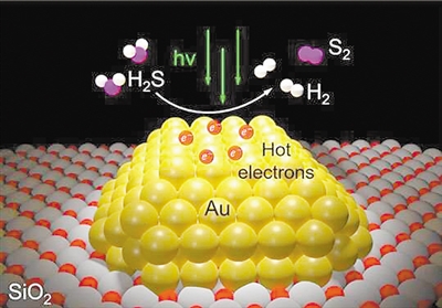 光催化剂一步到位将硫化氢转化为氢.jpg