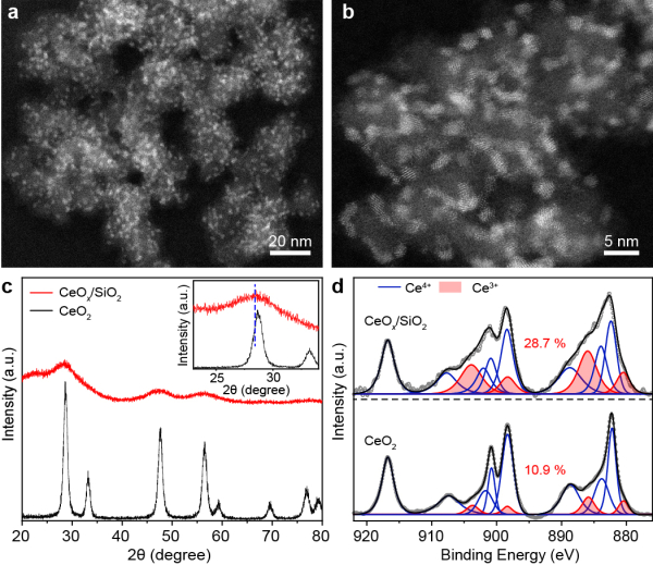 负载在氧化硅上的氧化铈“纳米岛”的结构表征