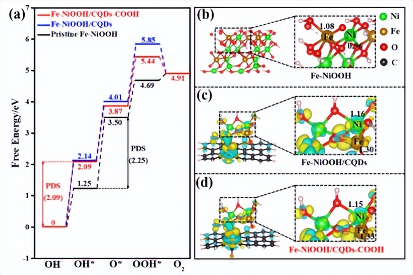 碳量子点负载双金属团簇助力大规模电催化析氧反应 碳量子点负载双金属团簇助力大规模电催化析氧反应
