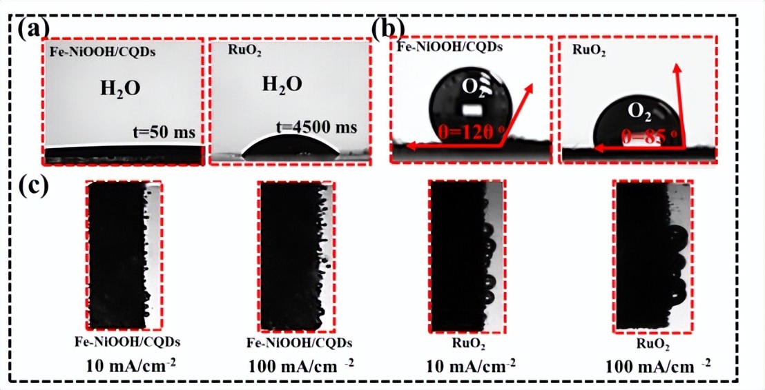 碳量子点负载双金属团簇助力大规模电催化析氧反应 碳量子点负载双金属团簇助力大规模电催化析氧反应