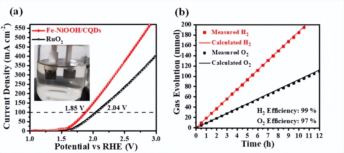 碳量子点负载双金属团簇助力大规模电催化析氧反应 碳量子点负载双金属团簇助力大规模电催化析氧反应