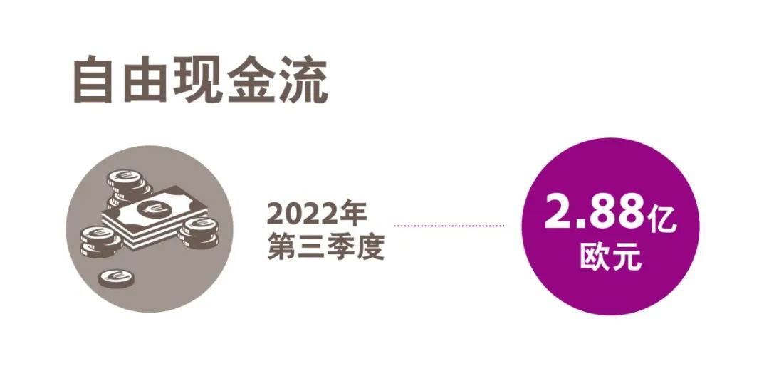 赢创发布2022年第三季度财报 赢创发布2022年第三季度财报