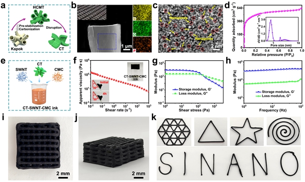 CT-SWNT-CMC墨水的制备流程、流变特性和可打印性 CT-SWNT-CMC墨水的制备流程、流变特性和可打印性