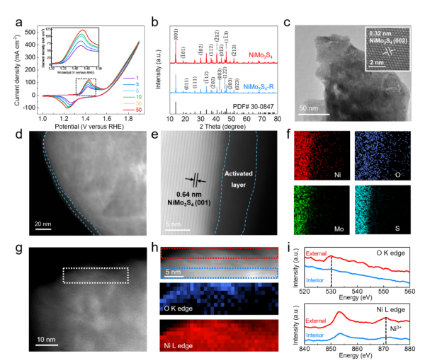 NiMo3S4-R的物相分析和微观结构表征 NiMo3S4-R的物相分析和微观结构表征