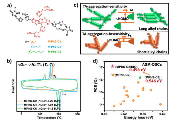 国家纳米中心等在全小分子有机太阳能电池研究方面取得进展