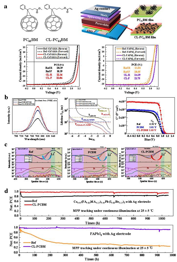 CL-PCBM界面修饰抑制Li+离子迁移提高器件效率并消除器件的“burn-in”衰减