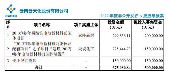 云天化募资定增50亿 加码新能源电池项目