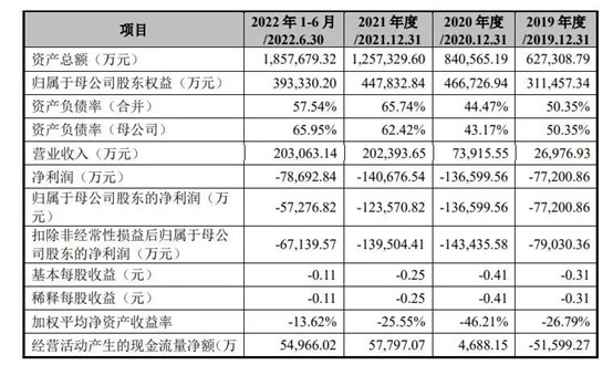 晶圆厂中芯集成拟募资125亿元 晶圆厂中芯集成拟募资125亿元