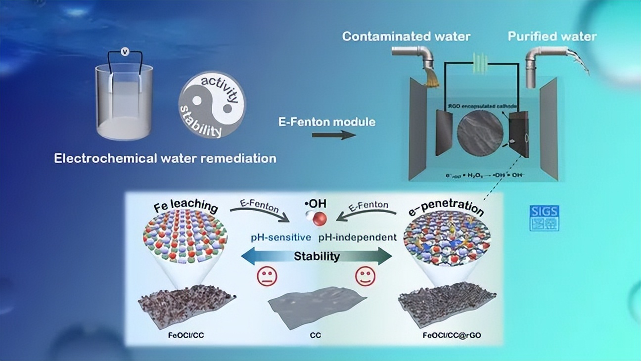 清华催化顶刊《ACS Catalysis》:"铠甲催化"助力电化学水处理新进展 清华催化顶刊《ACS Catalysis》:"铠甲催化"助力电化学水处理新进展