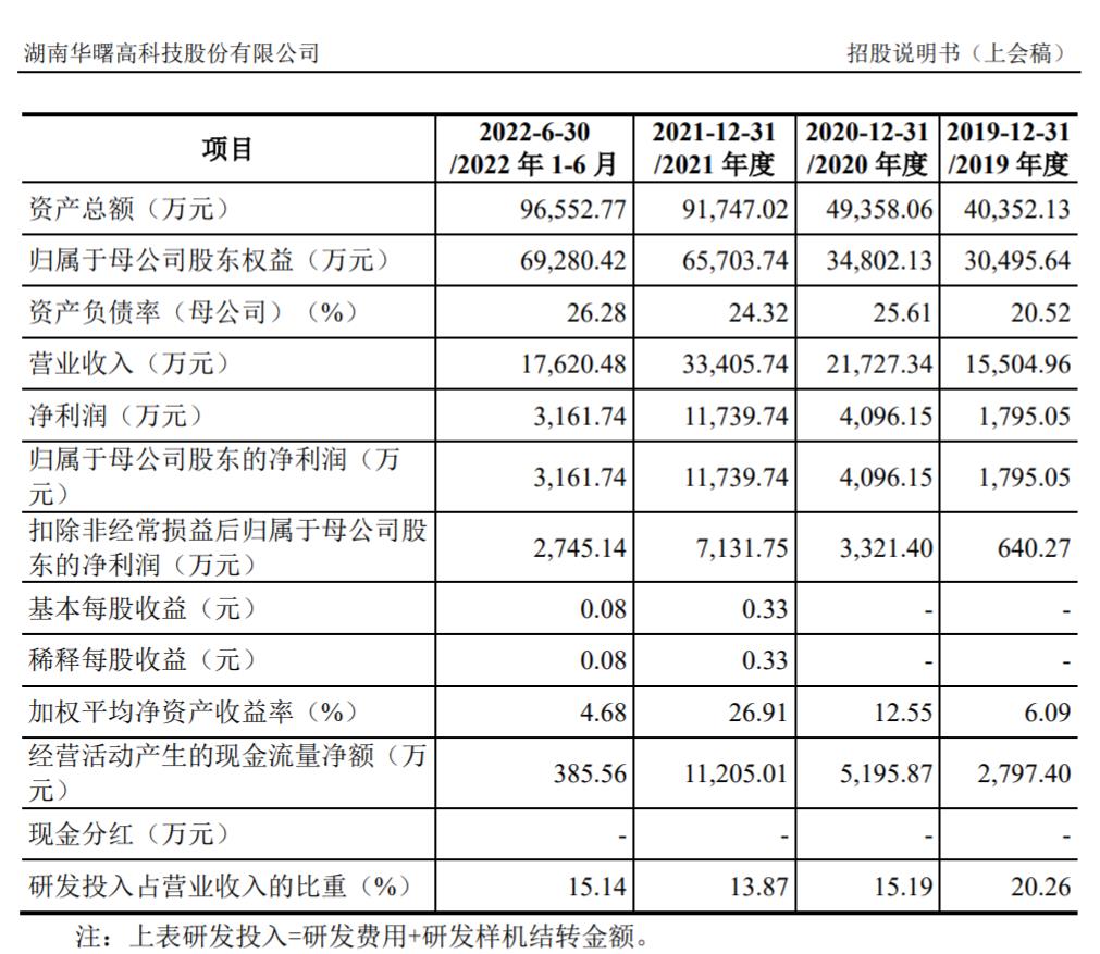 工业级3D打印厂商华曙高科IPO无条件过会 工业级3D打印厂商华曙高科IPO无条件过会