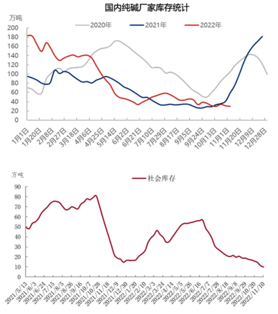 单月大涨超17%,“化工之母”逆袭 单月大涨超17%,“化工之母”逆袭