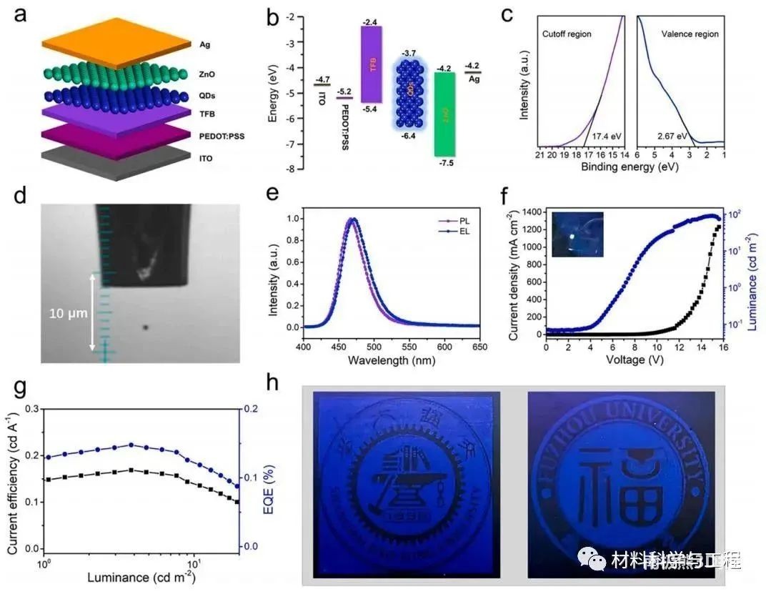 由蓝色InP QD生成的喷墨打印QLED的性能 由蓝色InP QD生成的喷墨打印QLED的性能