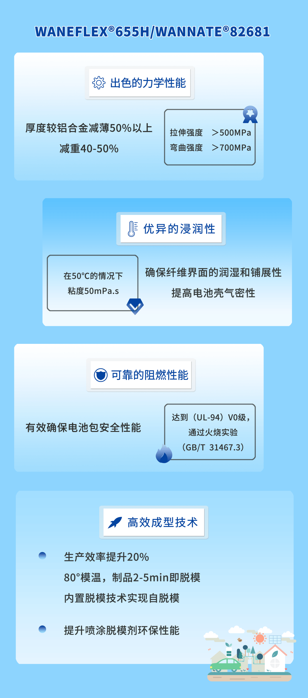万华化学注册电池材料公司