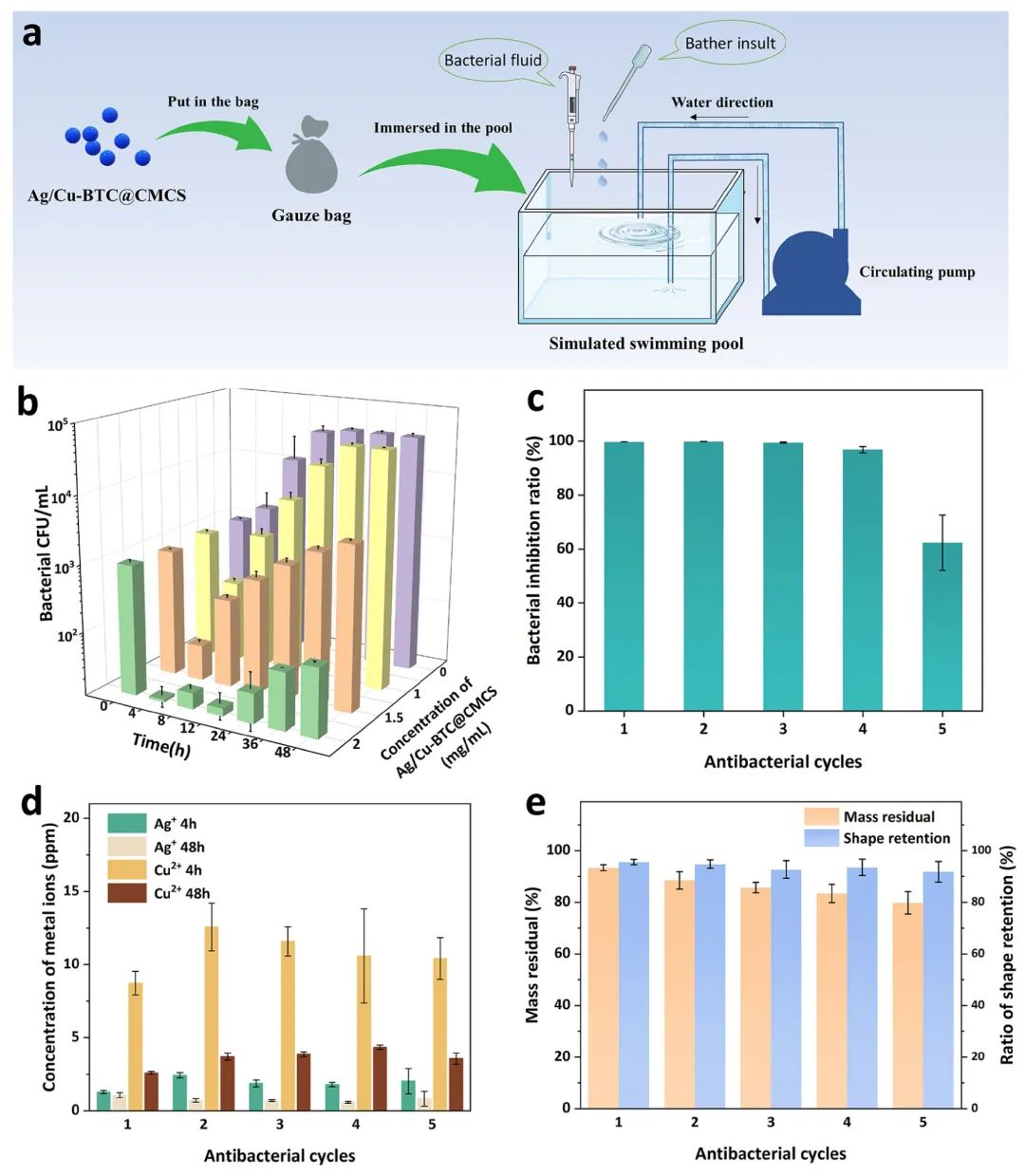 泳池水消毒灭菌应用 泳池水消毒灭菌应用