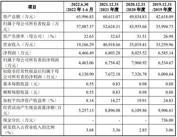 凌玮科技IPO创业板获批