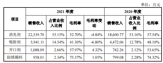 凌玮科技IPO创业板获批