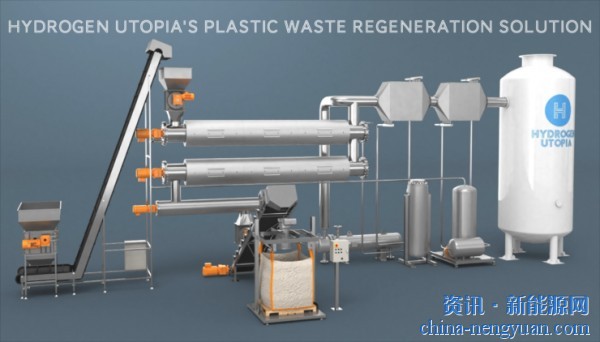 1669876116507662.jpg 欧洲首个废塑料制氢工厂将在爱尔兰建设.jpg