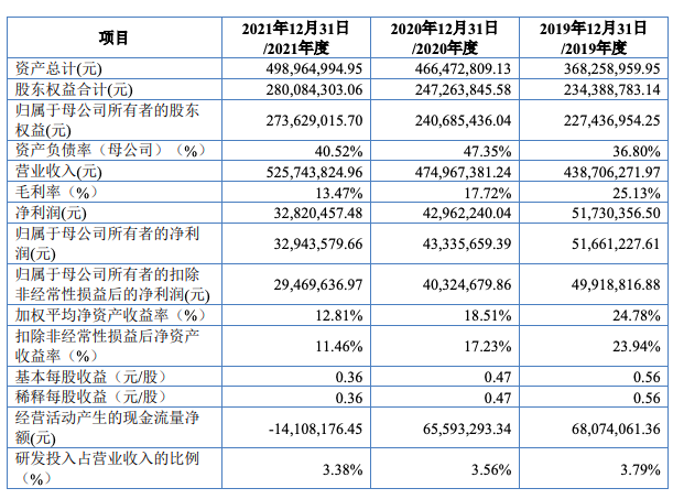 汉维科技北交所股票申购 汉维科技北交所股票申购