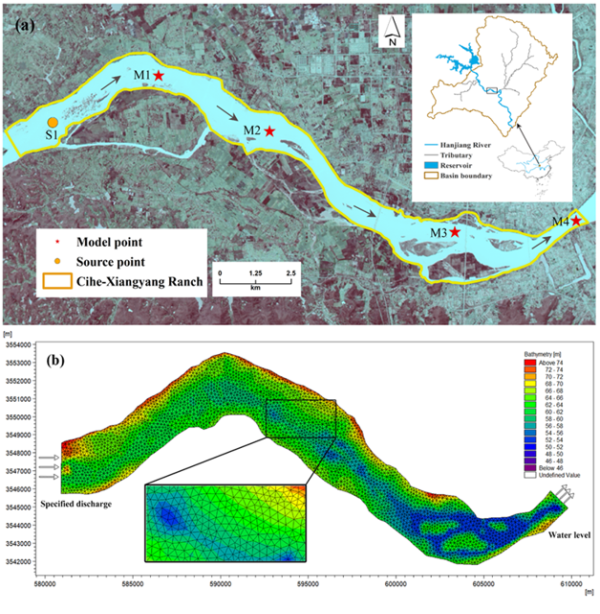 汉江中游微塑料颗粒输移模拟点及bathymetry文件